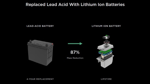 図2　鉛蓄電池をリチウムイオン2次電池に移行