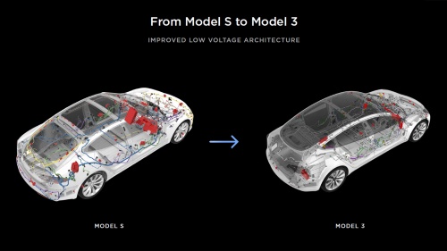 図5　モデルSとモデル3の車載ネットワーク
