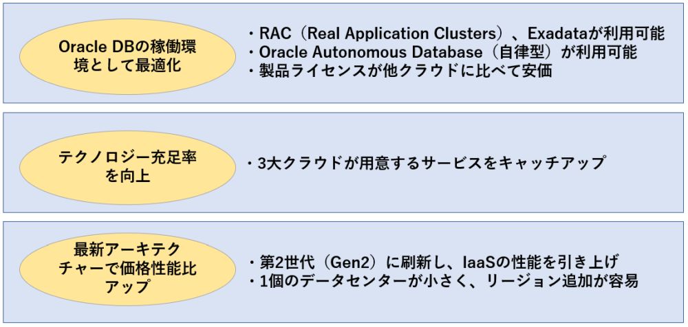 サービスの品ぞろえを拡充、価格性能比の高さも訴求