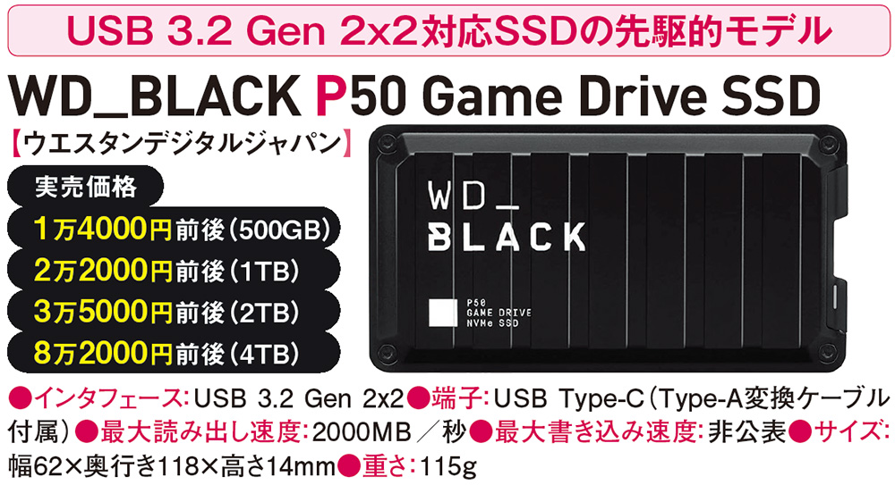 超高速 2000MB/秒 SanDisk SSD 1TB USB 3.2 Gen 決算大特価セール