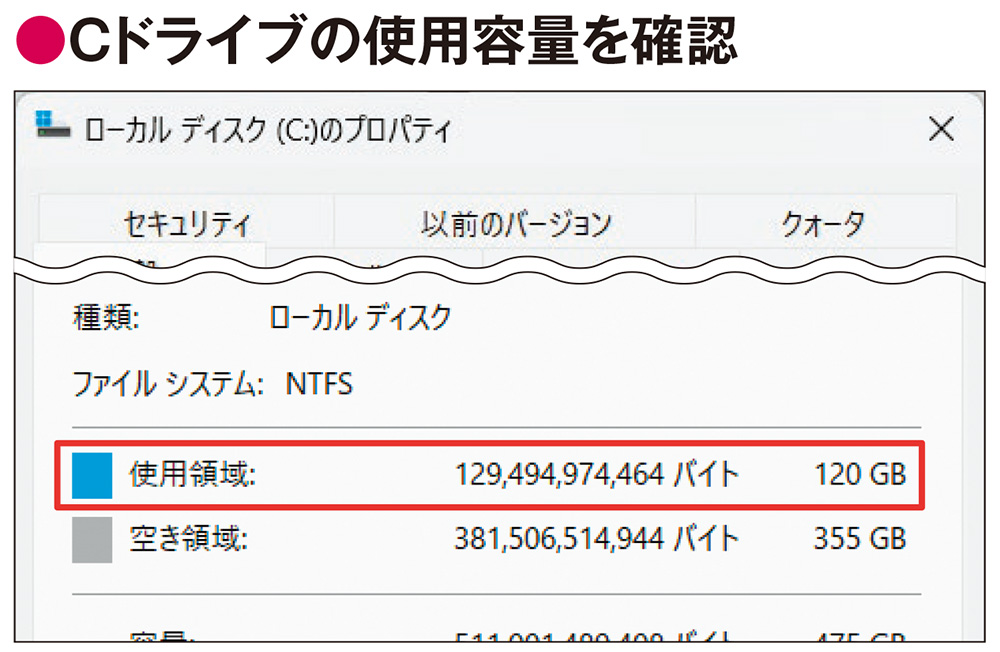 図5 現在、Cドライブの容量をどれだけ使っているかは、エクスプローラーでCドライブを選択し、右クリックメニューから「プロパティ」を選ぶと開く画面で確認できる。今回のパソコンは120GB使用していた