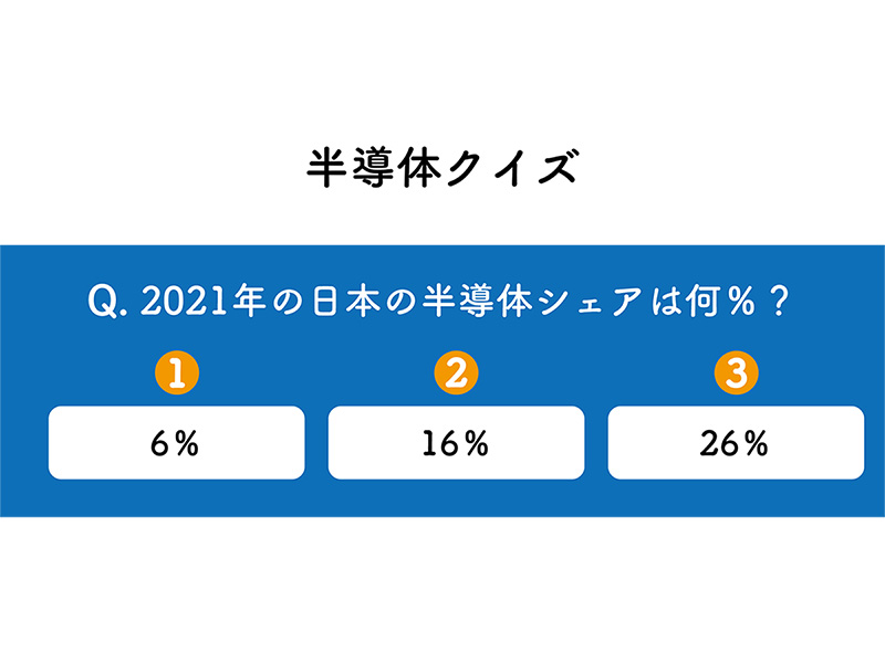 半導体不足はなぜ起こったの? | 日経クロステック(xTECH) 半導体不足はなぜ起こったの? | 日経クロステック(xTECH)