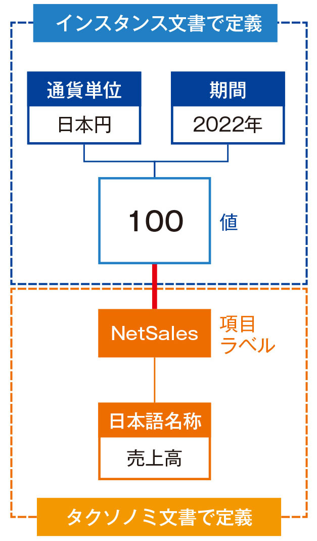 巧みな動きを可視化する分析手法に関する論文 - 参考書