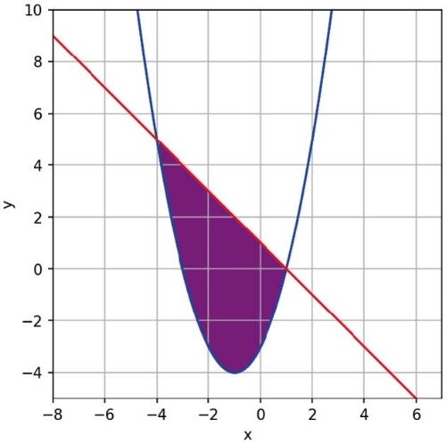 図11●前回のリスト10の実行結果