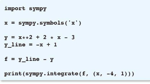 リスト12●定積分のプログラム