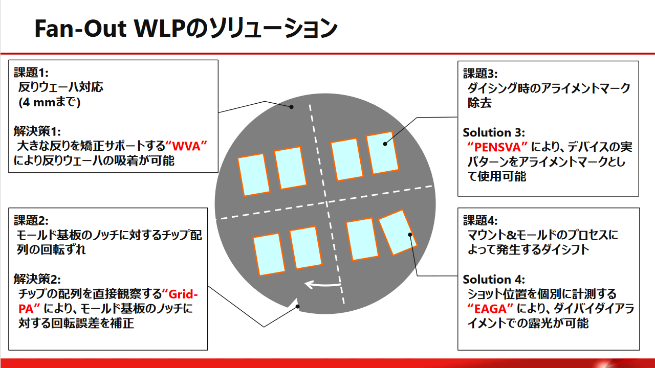 露光機 製版機 20W×10灯 50/60Hz 引取り希望 発送希望はコメント要 露光機 製版機 20W×10灯 50/60Hz 引取り希望 発送希望は