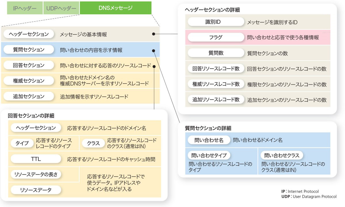 「脊椎のリハビリテーション : 臨床マニュアル 上巻 下巻」DNS文献