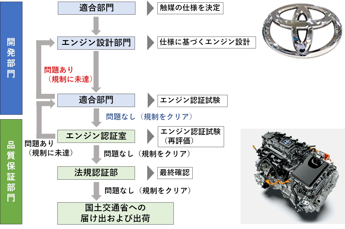 ニーュキャンタ－エンジン動作確認しております‼️ What is P2047 Engine Code [Quick Guide] - YouTube