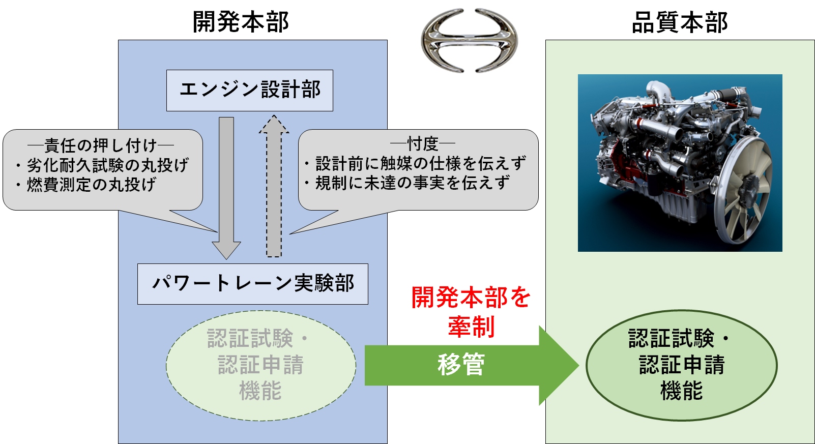 ニーュキャンタ－エンジン動作確認しております‼️ DX200 ERROR MESSAGE LIST – Yaskawa Motoman