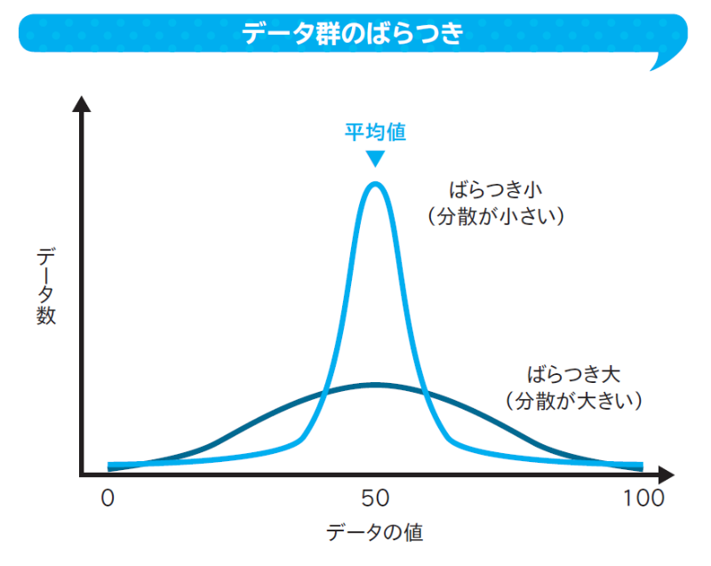 標準偏差 Excelでデータのばらつきを分析!計算方法と関数の使い方 Fig02