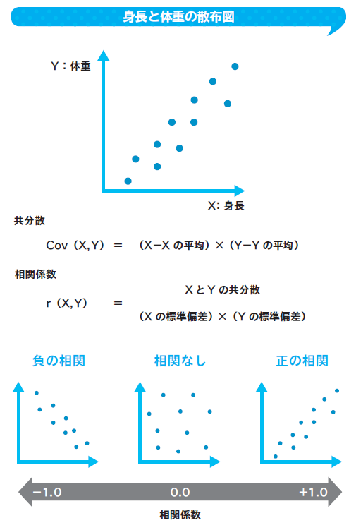 変数同士の関係性を確認し、データ分析への理解を深めよう | 日経クロステック（xTECH）