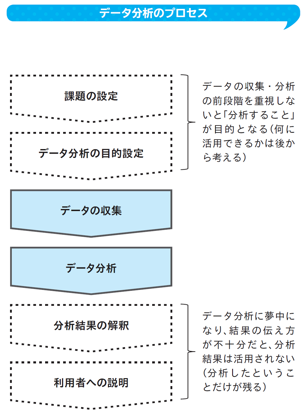 分析そのものは目的じゃない、データサイエンティストの真の役割とは