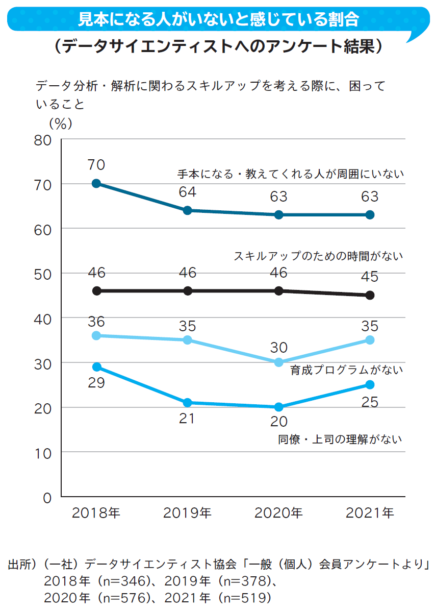 データサイエンティストを悩ませる「データを分析するだけでしょ」との