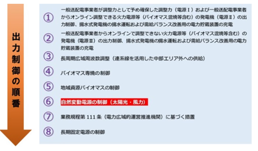 GWは東京エリアも？ 再エネは出力制御せず「マイナス価格」で