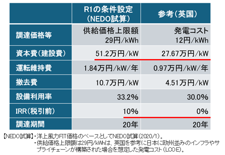 三菱発電機　不動値段交渉有り 三菱電機、社長も汗かく値上げ交渉 中国・欧州で逆風やまず - 日本経済新聞