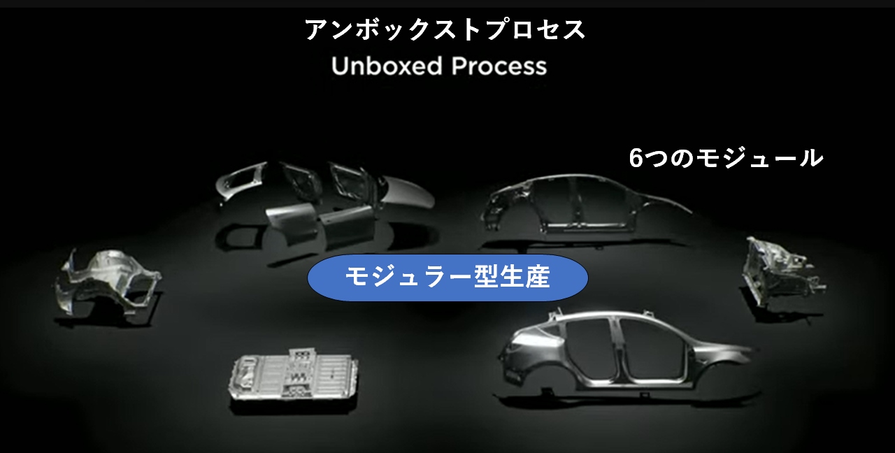 テスラ新生産アイデアの本質はパソコン化、専門家がみたコスト半減の