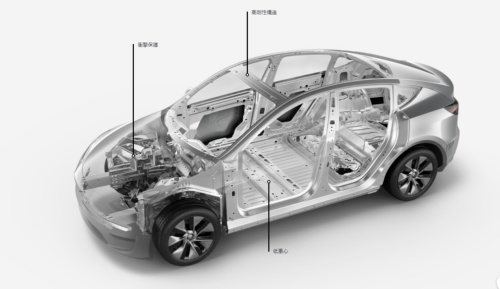 図2 モノコックボディー
