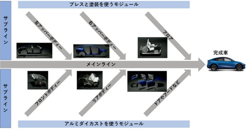 図3 アンボックストプロセス