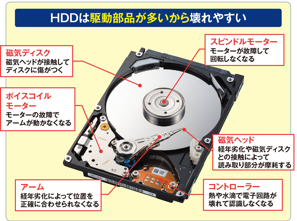 HDD【Blu-ray】エンタメ その他 | daccordoas.au - その他