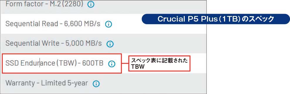 図3 マイクロンのSSD「Crucial P5 Plus」のスペック表の一部を抜粋。このようにTBWはスペック表に記載されているので、カタログやウェブページで確認できる