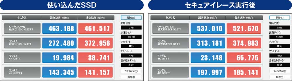 セキュア」な消去でSSDの性能を回復、フォーマットと異なる初期化処理