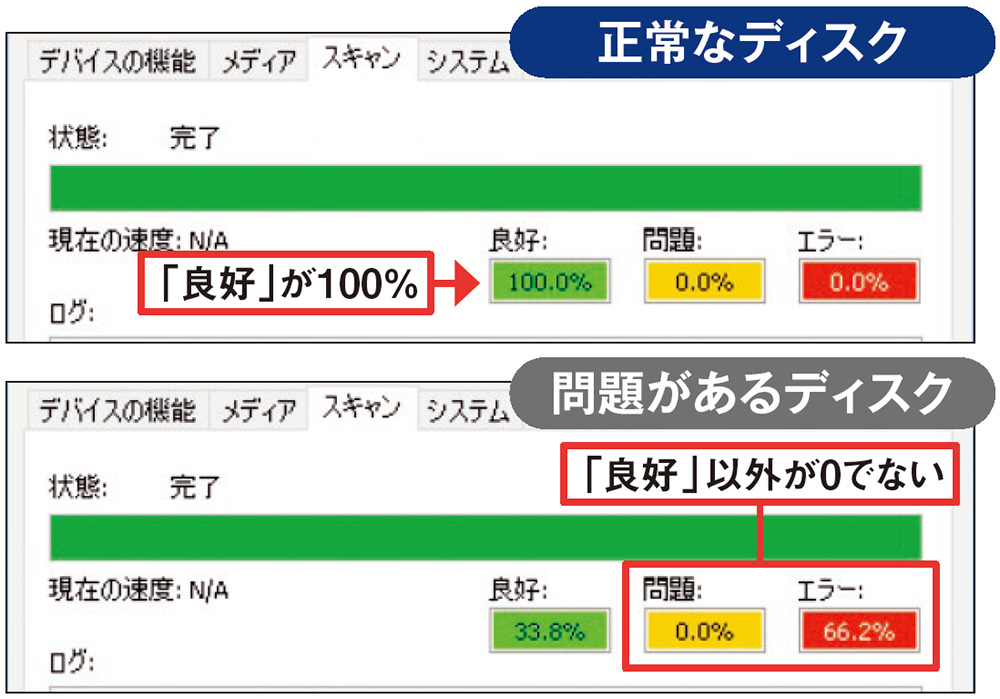 光ディスクの劣化をチェック、エラーが多いなら速やかにバックアップ