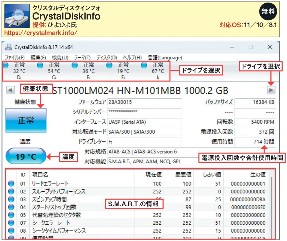 ssd セール リードだけ遅い