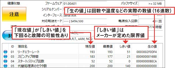 動作がおかしいと感じたらSSDやHDDを自己診断、温度や処理速度も 動作がおかしいと感じたらSSDやHDDを自己診断、温度や処理速度も