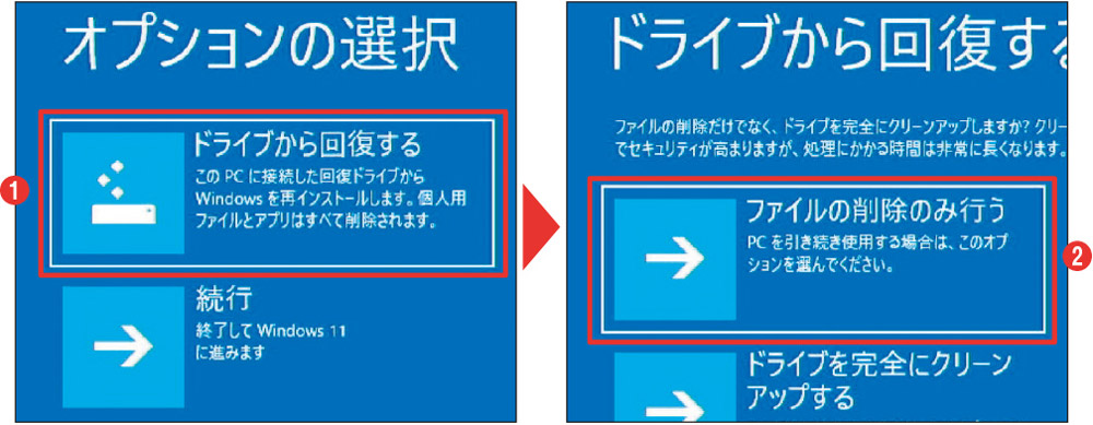 図13 回復ドライブを挿してパソコンの電源を入れると、回復ドライブから起動して左の画面が開く［注3］。「ドライブから回復する」を選び（1）、削除方法の画面では「ファイルの削除のみ行う」を選んで（2）、指示に従う