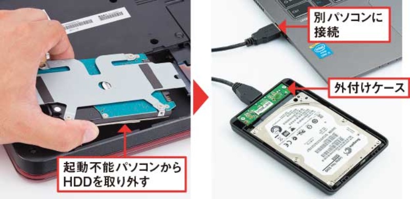 OSなしでハードディスクからデータを取り出す方法 – 分析とヒント 4 zu02