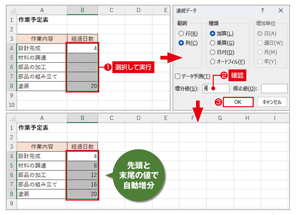 Excelで連続データを入力する「オートフィル」、独自の文字列セットも