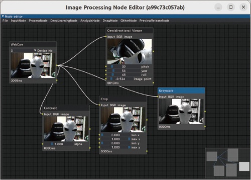 図3 Process Nodeの利用例