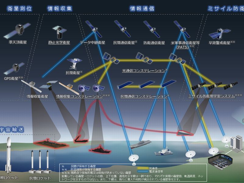 キーワードは「無人防衛」、防衛省が日本版DARPA設立へ | 日経