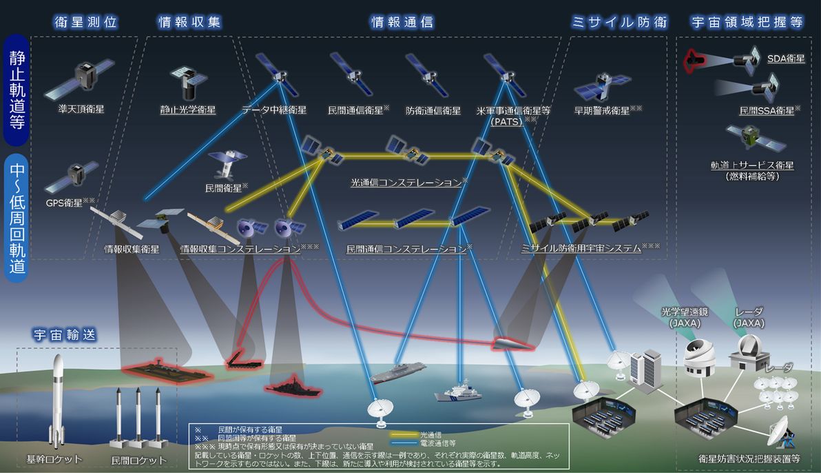 日本政府が宇宙安全保障構想を初策定、民間活用と海外連携を明確