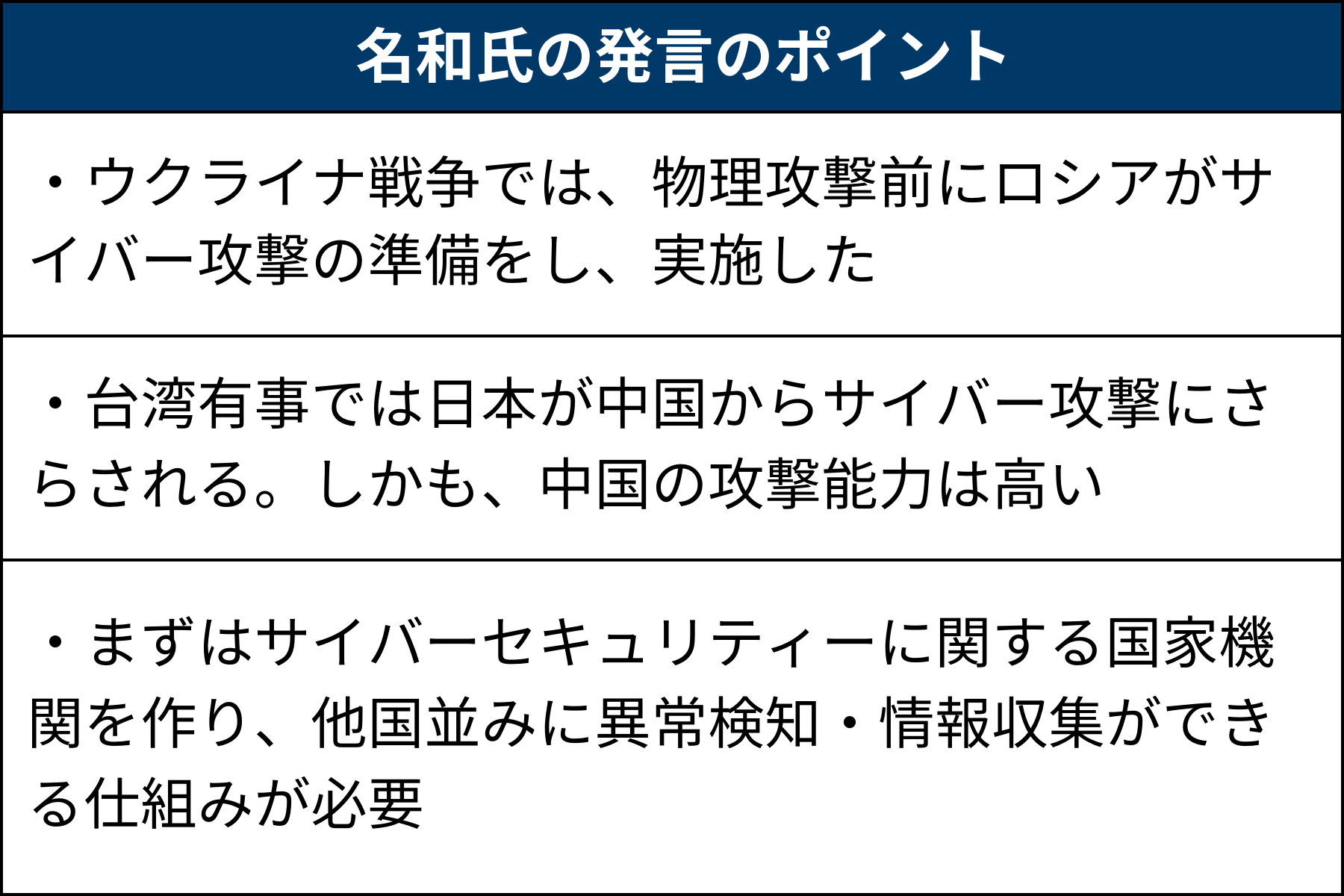 専門家が分析「サイバー攻撃の兆候すら検知できない日本の危機