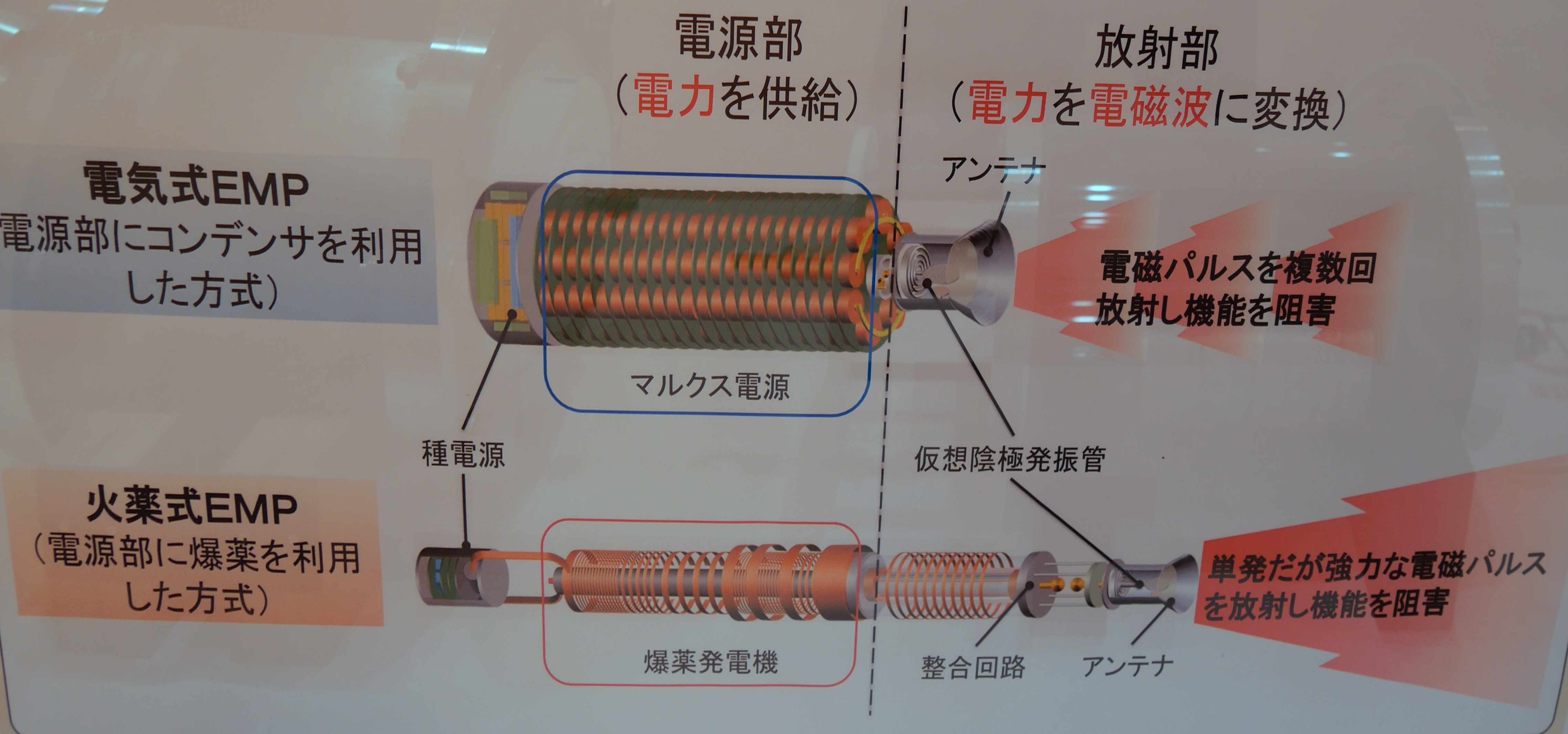 電子システム無力化する電磁パルス、防衛装備庁がパワエレ技術で小型化へ | 日経クロステック（xTECH）