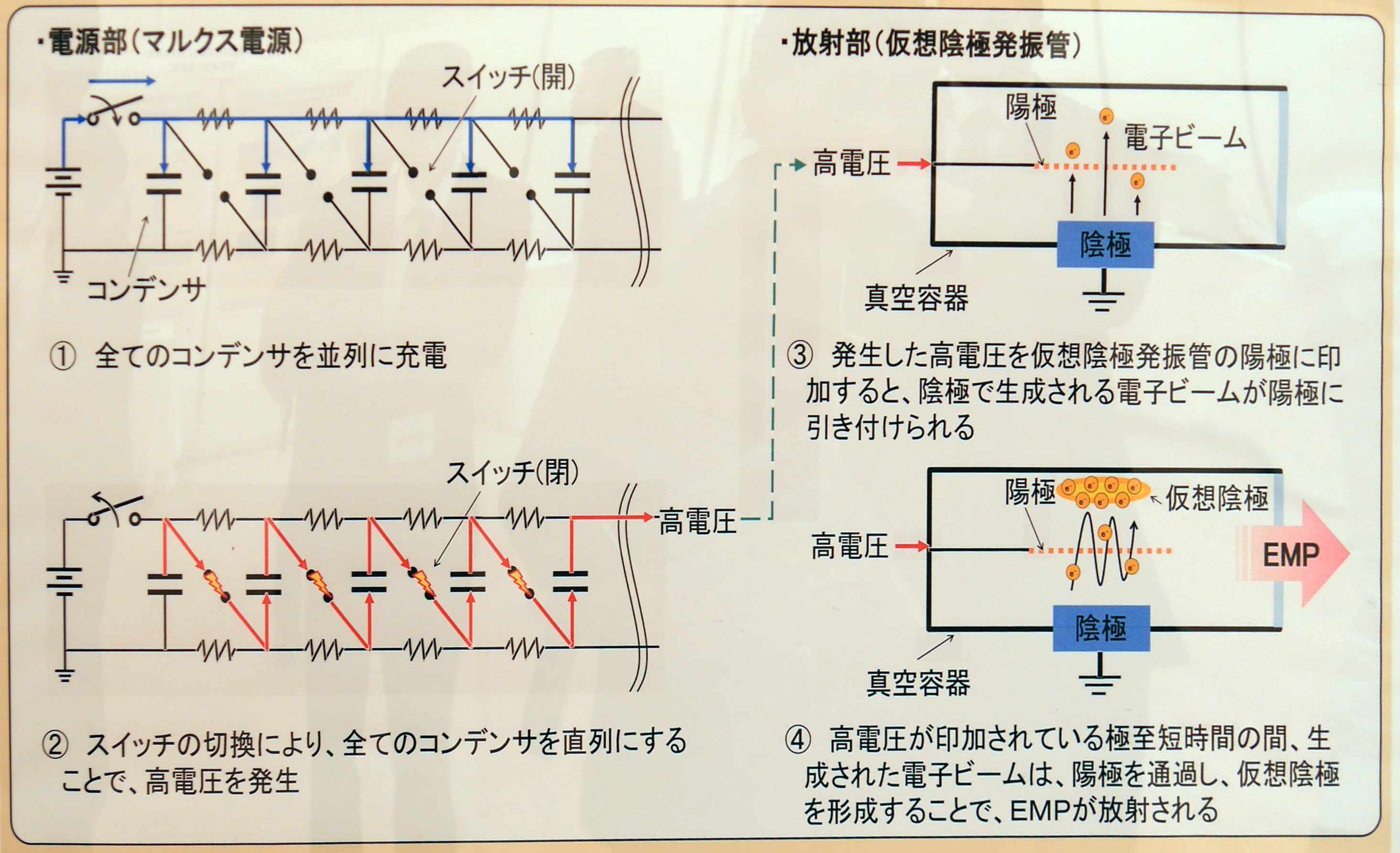 電子システム無力化する電磁パルス、防衛装備庁がパワエレ技術で小型化へ（2ページ目） | 日経クロステック（xTECH）