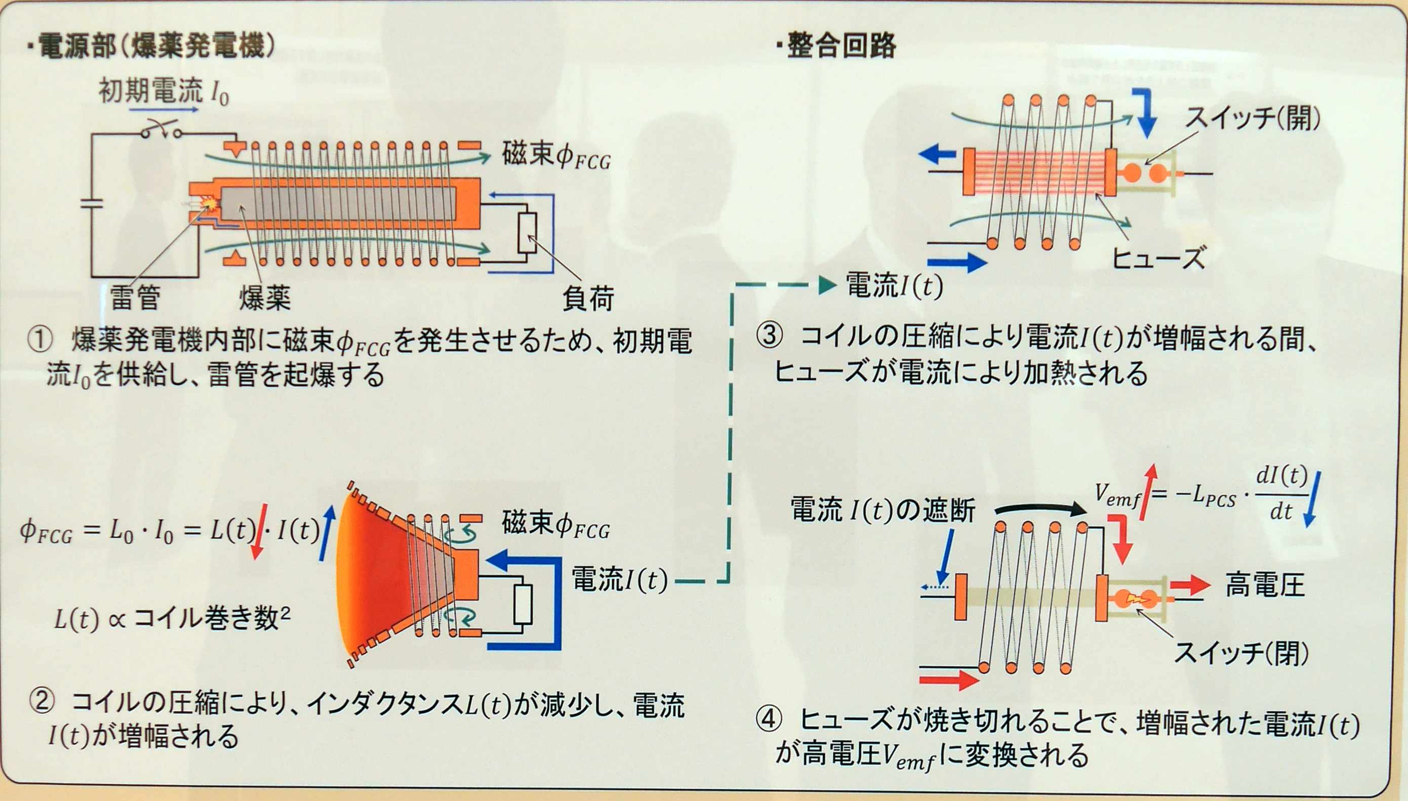 電子システム無力化する電磁パルス、防衛装備庁がパワエレ技術で小型化へ（2ページ目） | 日経クロステック（xTECH）