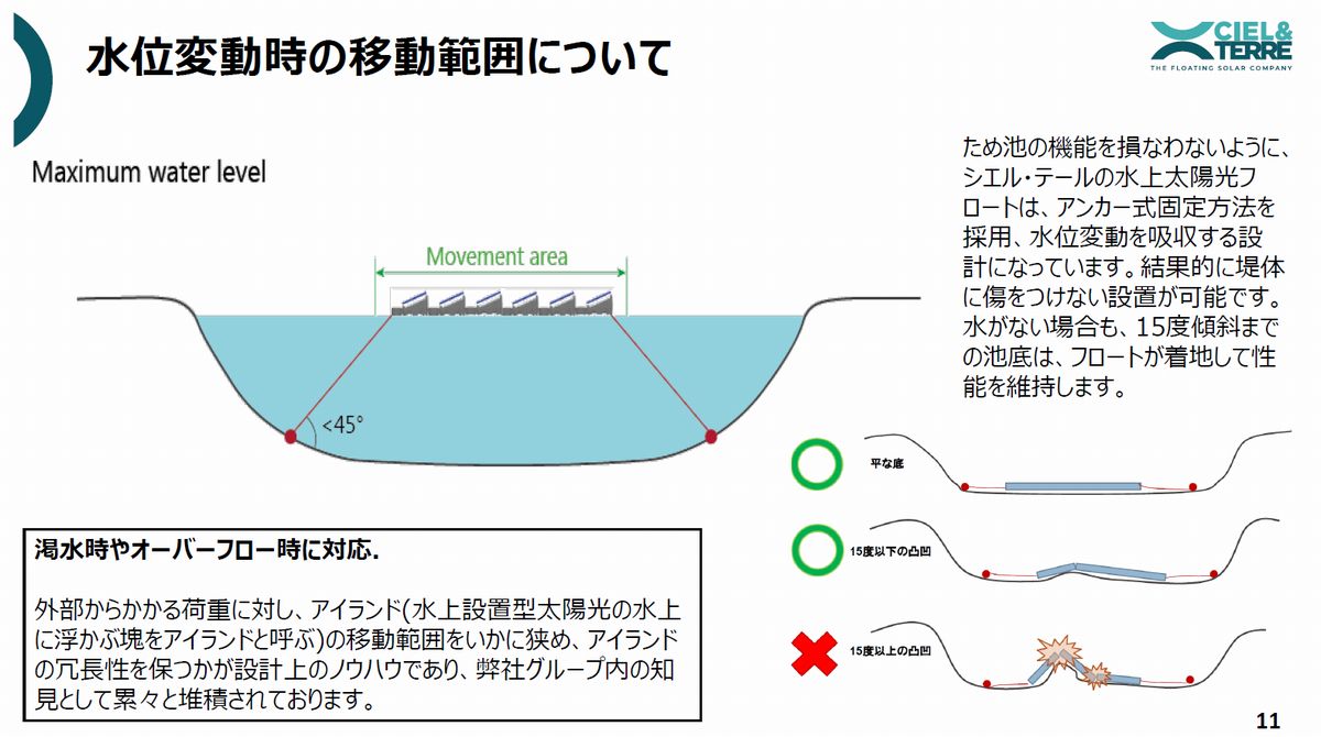 日本でも海上太陽光に引き合い、損壊事故の教訓を生かす」、シエル