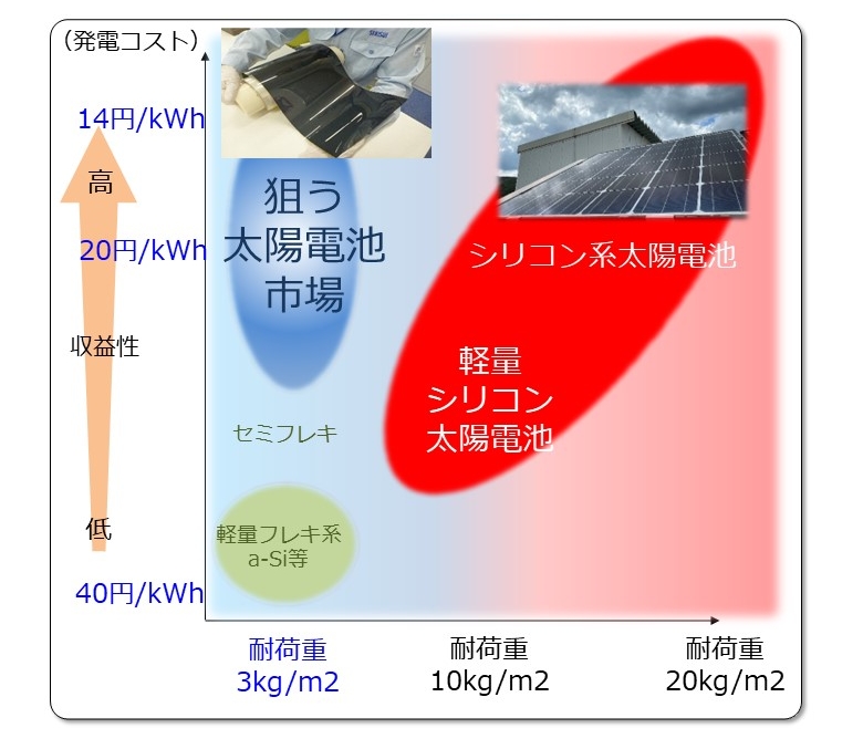 都心高層ビル外壁がメガソーラーに、積水化学のペロブスカイト太陽電池 