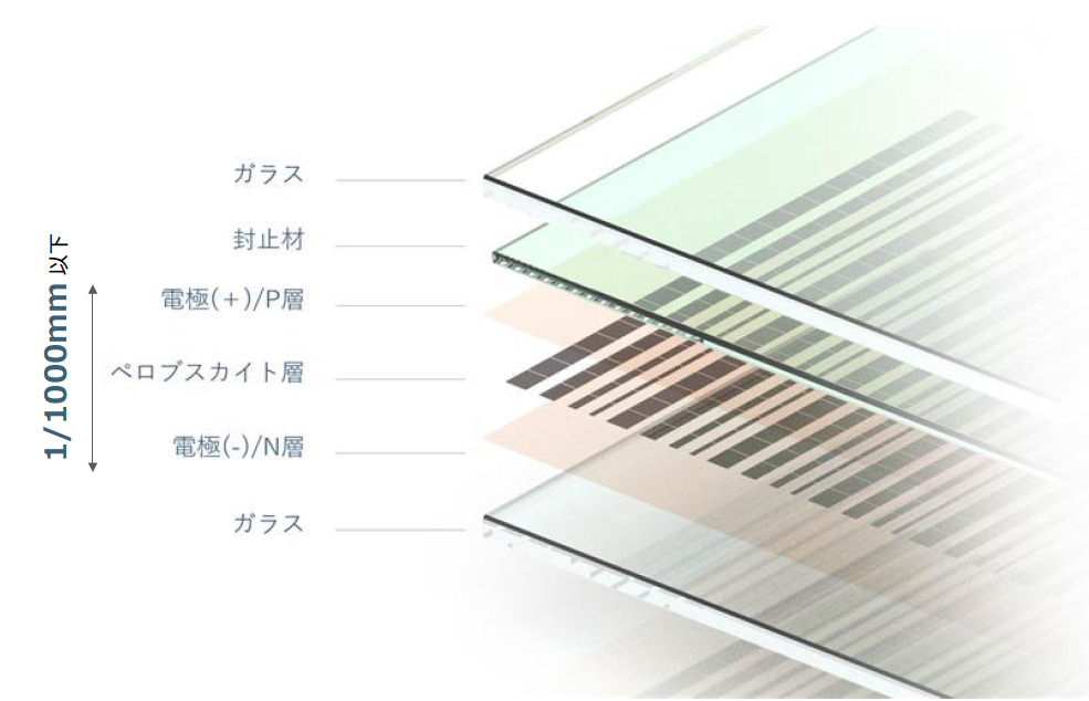 美品　ペロブスカイト薄膜太陽電池の開発と最新技術 概要）有機薄膜太陽電池・ペロブスカイト太陽電池の開発最前線