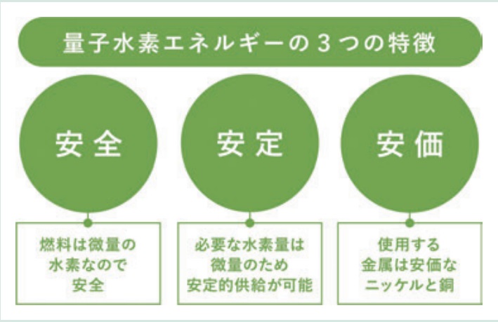 図6●量子水素エネルギーの特徴