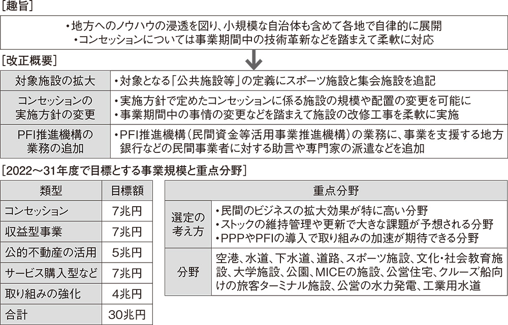 定番 【中古】 インフラPPPの理論と実務 政治学 - lagauge.com