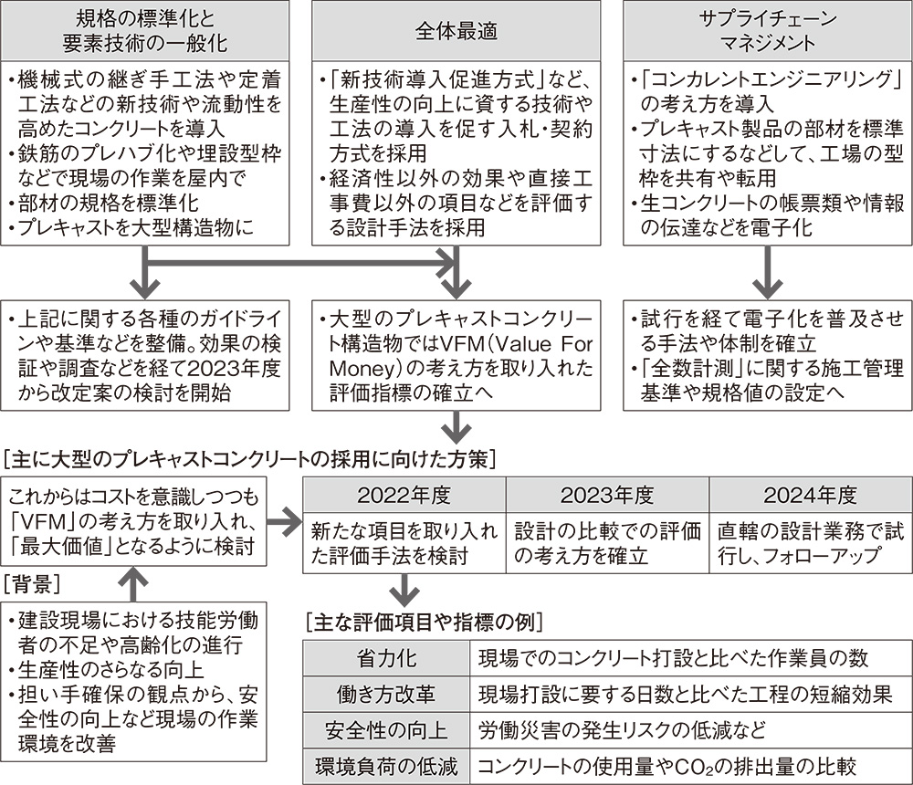 全体最適 | 日経クロステック（xTECH）