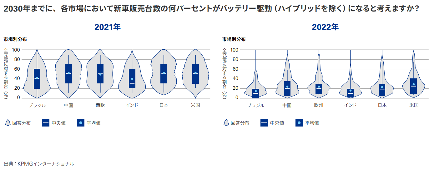 100年に1度の変革期にある自動車産業 | 日経クロステック（xTECH）