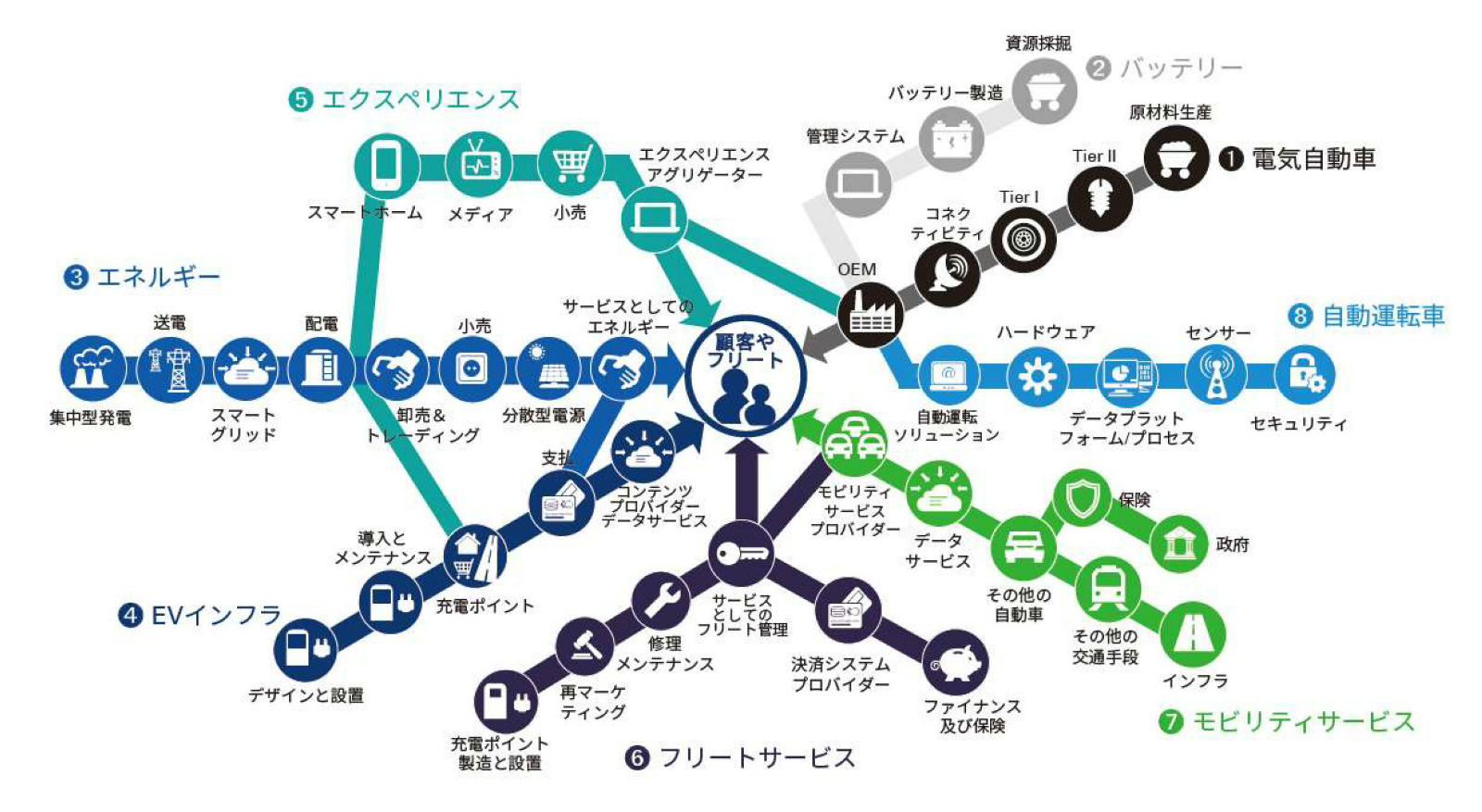 モビリティー革命を勝ち抜くには（2ページ目） | 日経クロステック