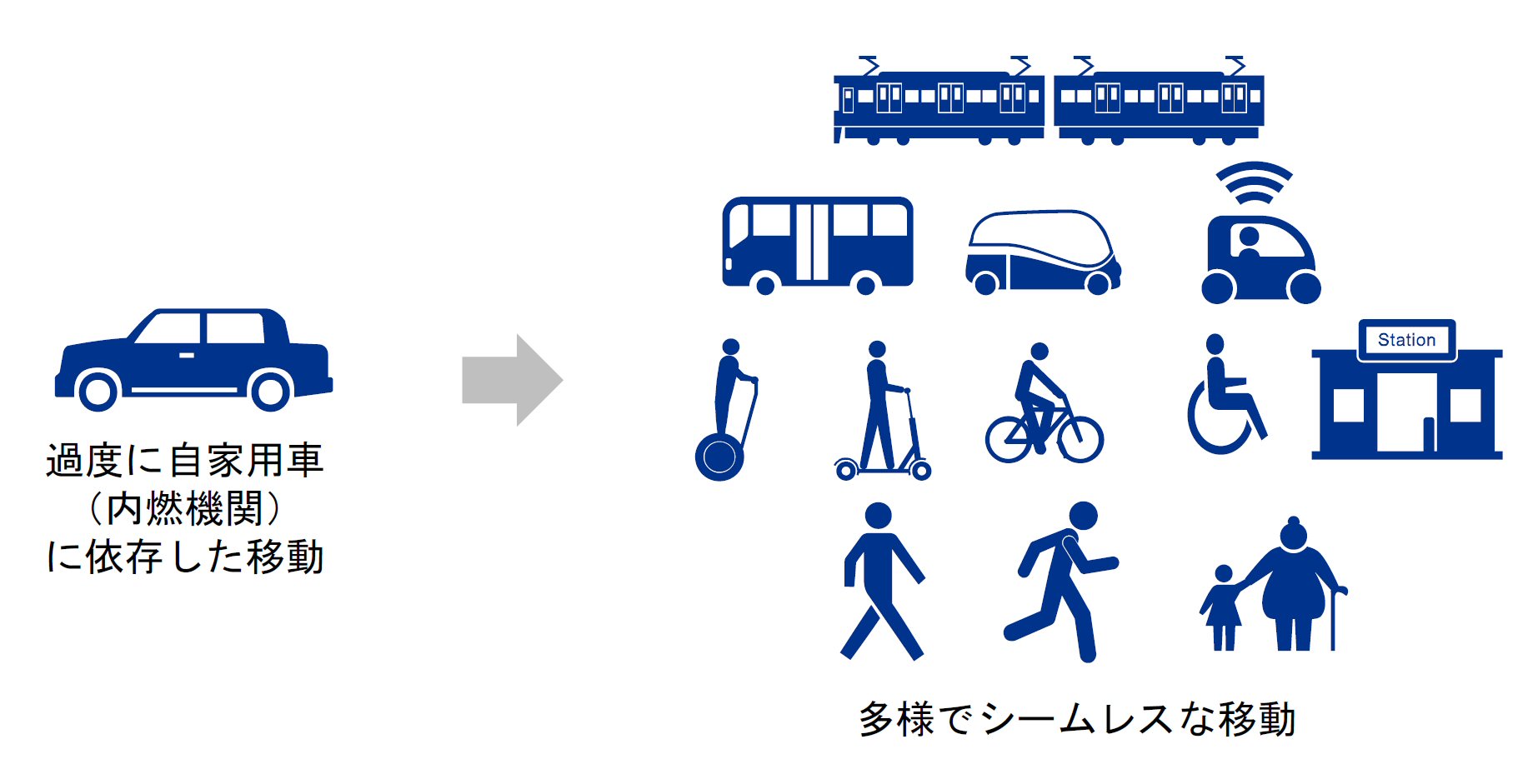 モビリティー革命を勝ち抜くには（2ページ目） | 日経クロス