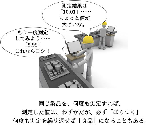 応用例で学ぶ逆問題と計測 - 健康・医学