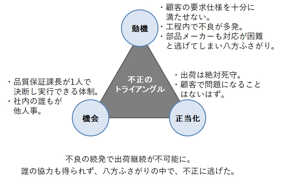 （作成：筆者）