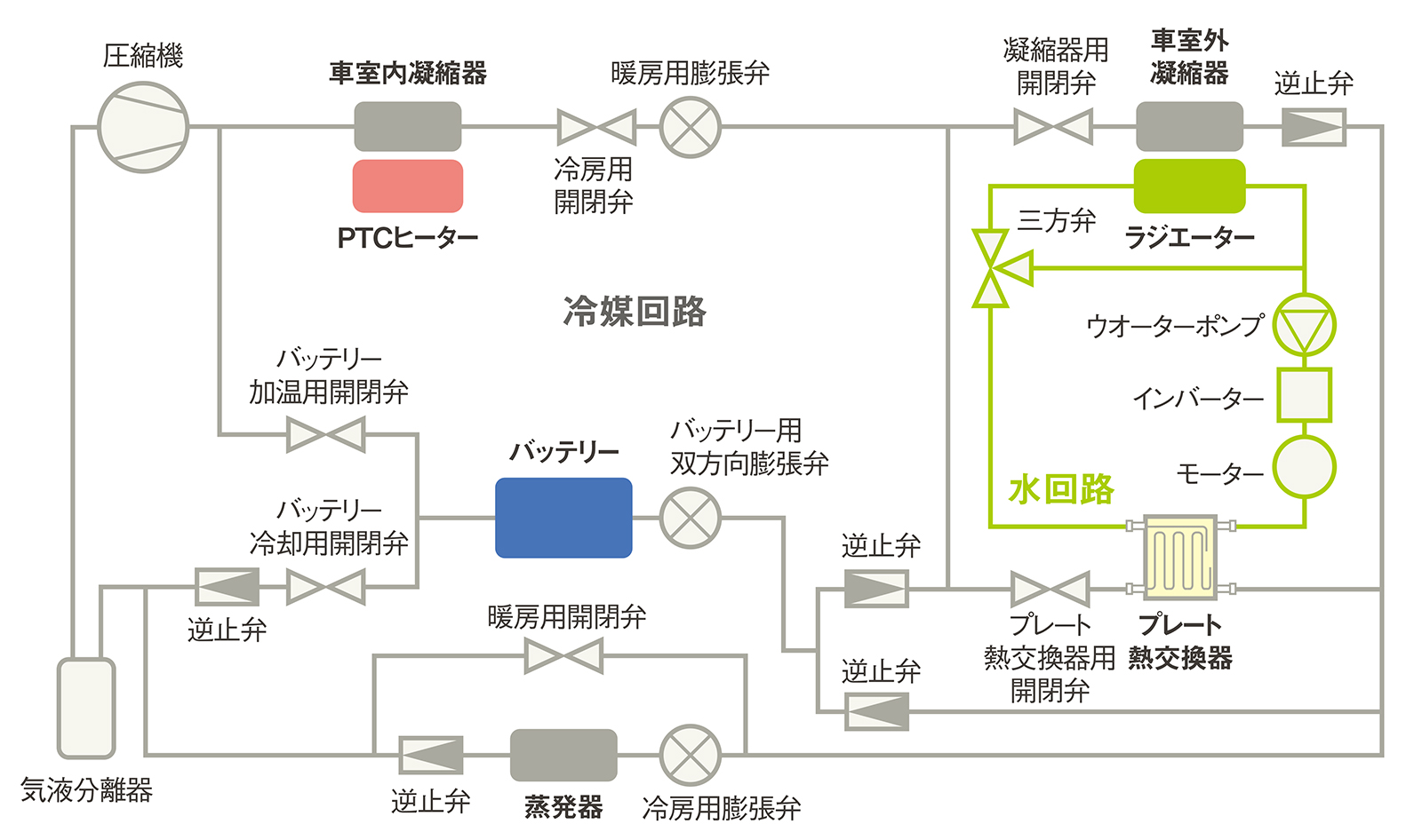 クーラントヒーター 12v 3つ穴 投稿詳細｜MOTOCLE